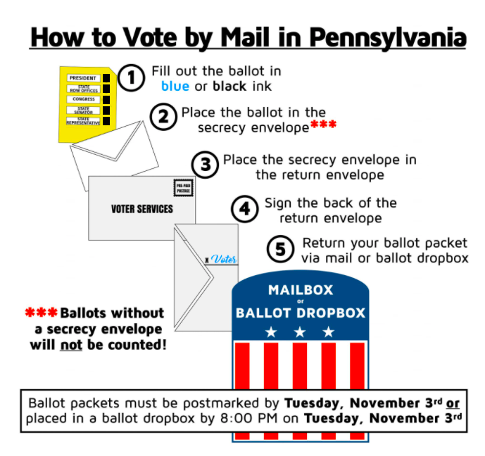 Completing Your Mail-In Ballot